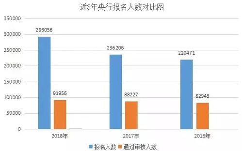 疫情过后,预计招聘10W 内附各行业求职对比图