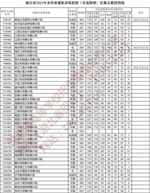 2023湖北技能高考投档线(图2)