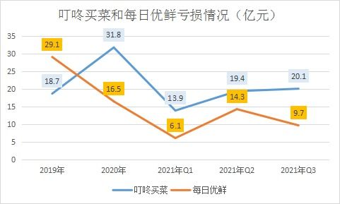 研究一只股票需要多久，如何学习看财报