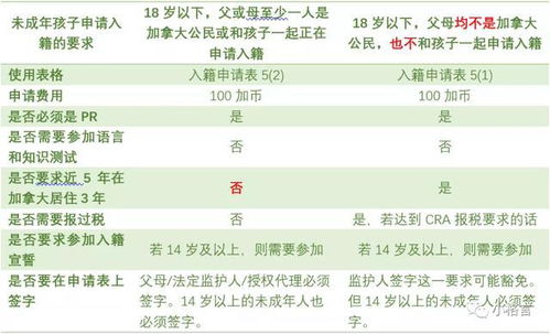 加拿大入籍 入籍申请全攻略