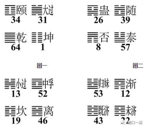 周易 笔记13, 周易 六十四卦排列顺序的终极秘密