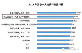 朝阳服务行业排行榜最新朝阳行业有哪些