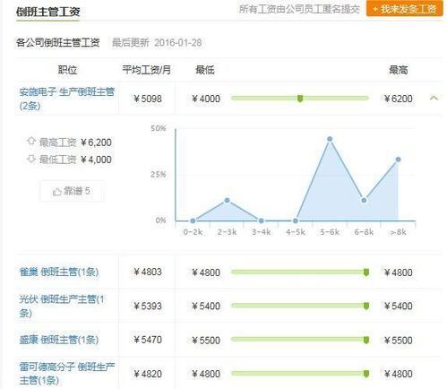 12个小时倒班的工作要不要去干