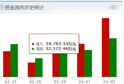 中粮地产为什么1231可以涨停?