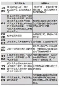 公司注册时，以土地使用其出资所占注册资本的比例最高是多少