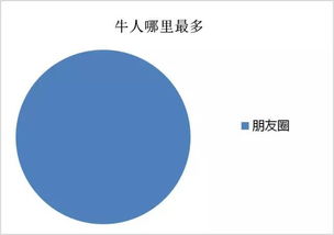 石家庄史上最全最精准的朋友圈解析,每张图都戳中要害