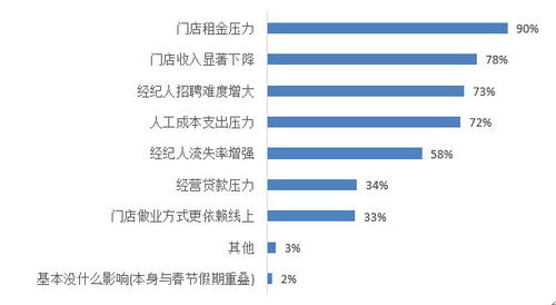 房产人脸佣金判定系统收费