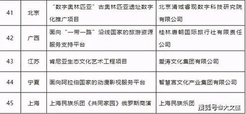 企业领导公示应该在哪些地方予以公示?