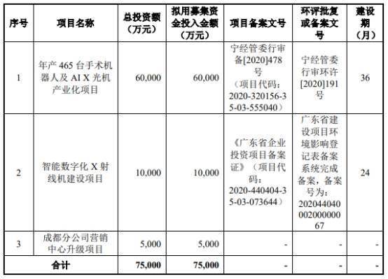 求南京普爱射线影像设备公司的待遇、福利和发展情况，我是应聘的国际贸易专员职位~~希望越详细越好，谢谢