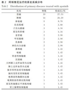 医院回访方案模板(医院回访方案模板怎么写)