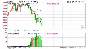 沪深300股指期货简称