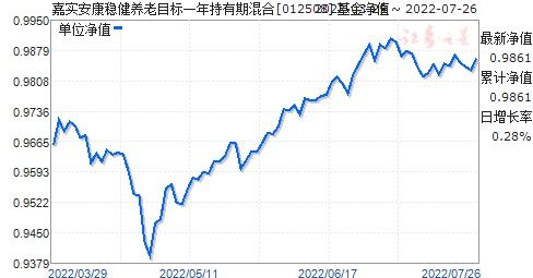 天弘安康养老基金