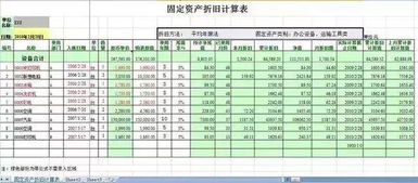 房产类的固定资产清理应如何计税