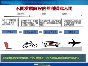 国内连锁企业加盟很多很快,倒闭也很多很快的4个核心原因