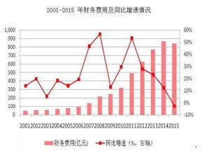 什么时候煤炭行业才会反弹。