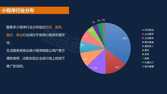 现在做程序开发这个行业咋样？