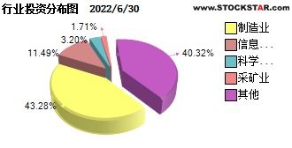 光大红利