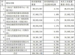 华数传媒 成本30，马上解禁了 大跌怎么办 要不要割。难受的想死 。