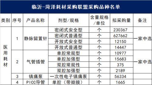 消耗量很小的醫用低值耗材有哪些啊 詳細點的 (做內瘺手術的手術器械的簡單介紹)