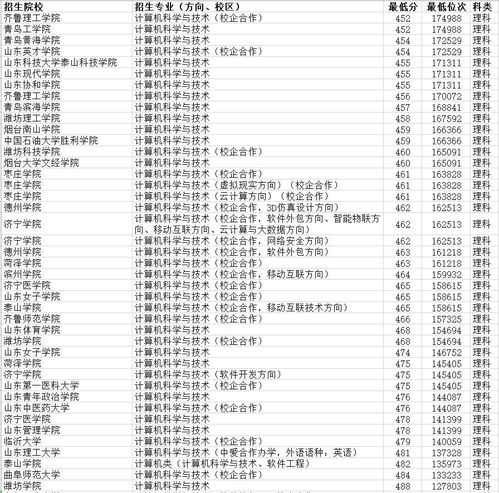 各院校专业排名,各大学计算机专业排名(图1)