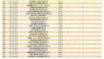 民航优秀驾驶班组事迹范文;航空队名和口号？