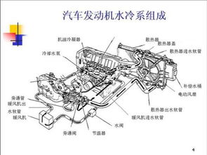 有关汽车水箱的问题求助专家 谢过了先