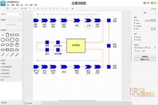 物流仓库的工作流程怎么写（仓储物流工作流程） 第1张