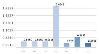 华夏现金增利货币基金怎么卖出?买了2000份但发现没有卖出的选项？