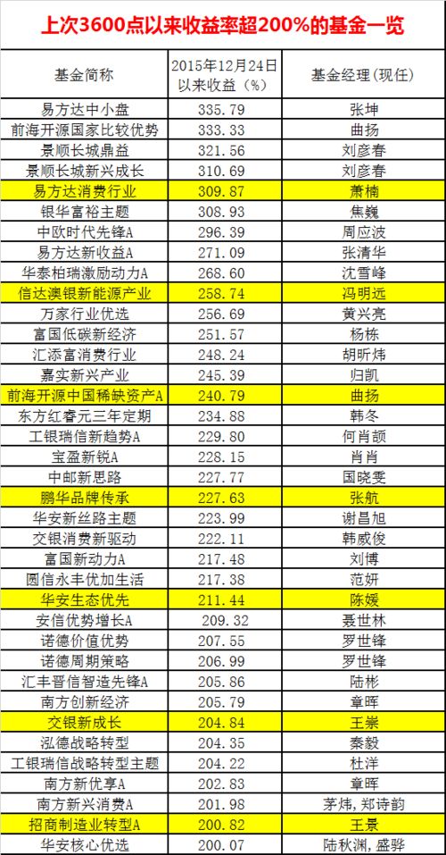 购入股票、债券、基金等短期投资时如何记账？