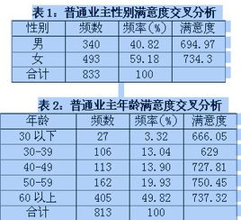 毕业论文 无数据无真相