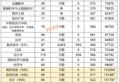 考多少分能上嘉兴学院 嘉兴学院2023年录取分数线是多少