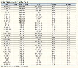 独角兽公募基金会有什么风险