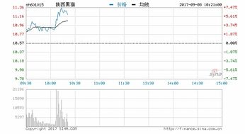 4月份比较走强的板快