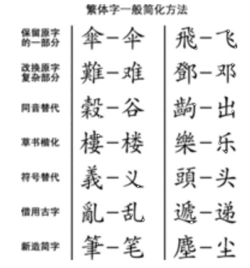 70年代汉字 二次简化 ,许多姓氏发生改变,看看有你的姓吗