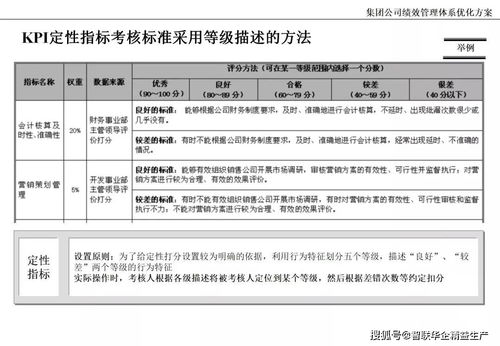 集团公司绩效管理体系优化方案