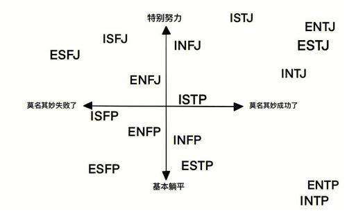 MBTI十六人格工作状态 