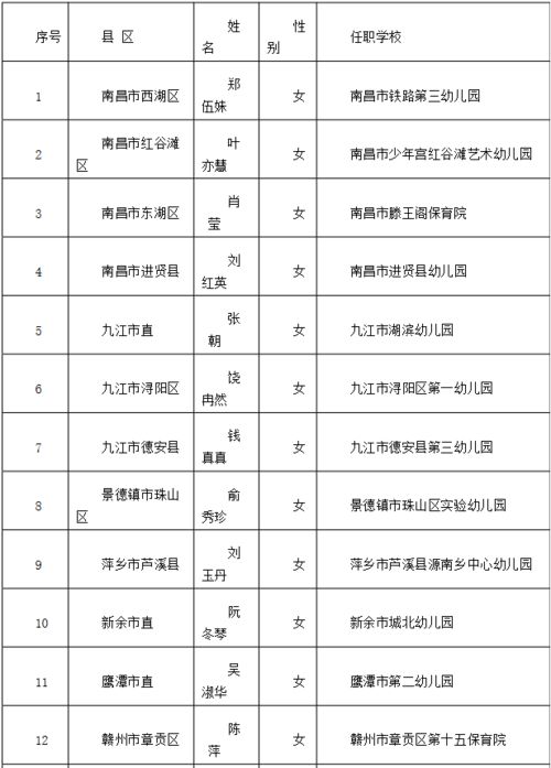 刚发布 事关南昌这14所学校