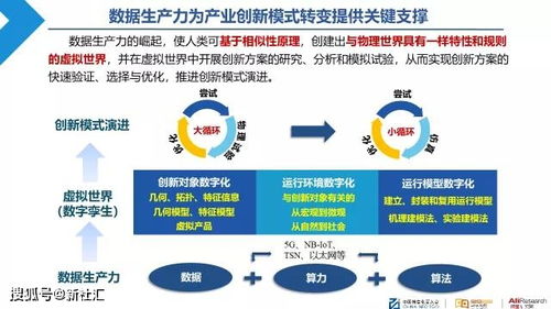 阿里研究院 深度解读数据要素如何创造价值