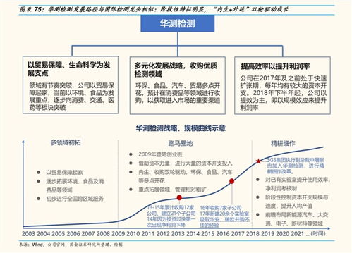 op价格今日行情美元