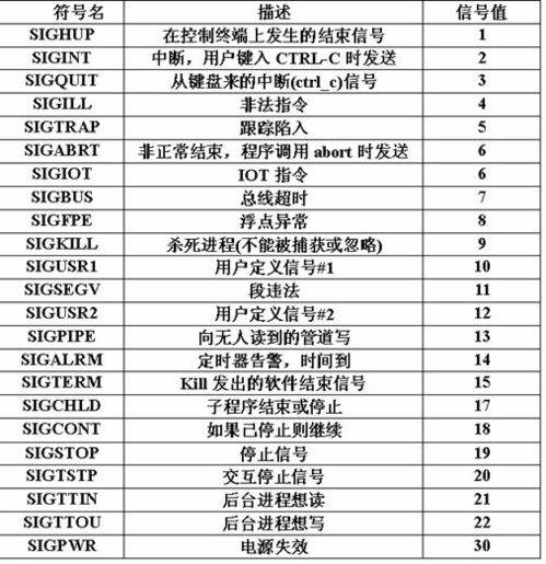 Linux进程间通信之管道 pipe 命名管道 FIFO 与信号 Signal 