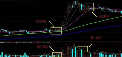 我用的新浪同达信软件在修改成交量均线（VOL-TDX）的指标公式时需要输入密码，不知那位高手能解决！谢谢！