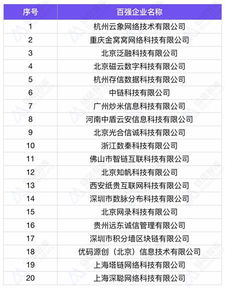 百强区块链企业盘点,2018中国区块链百强榜