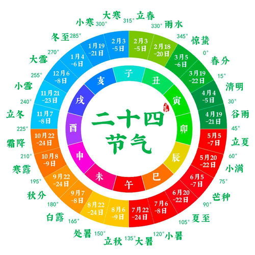 中国古代的二十四节气,是如何制定的 这三种方法真有智慧