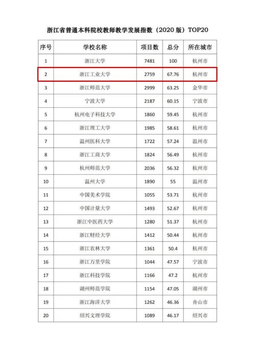 2020全国本科大学(图2)