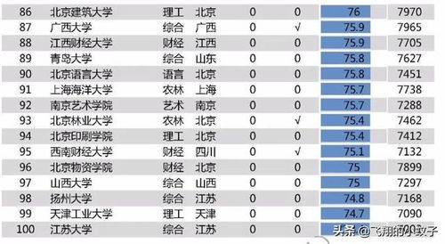 前百名 全国高校毕业生工资排行榜,哪一所大学最让你意想不到