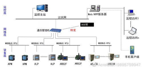 PLC课设 停车场车位控制(基于plc控制的停车场系统设计)