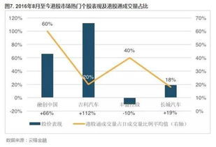 怎样可以买港股