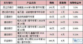 理财产品募集期最后一天可以撤单吗