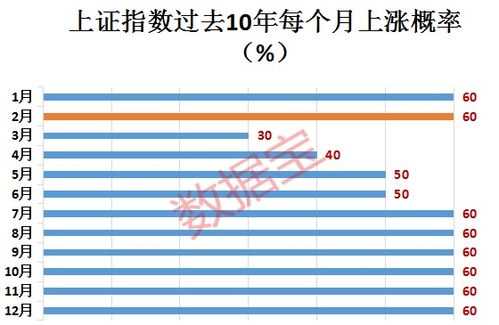 大数据龙头股票有哪些