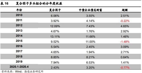 企业债信用级别AA+怎么样